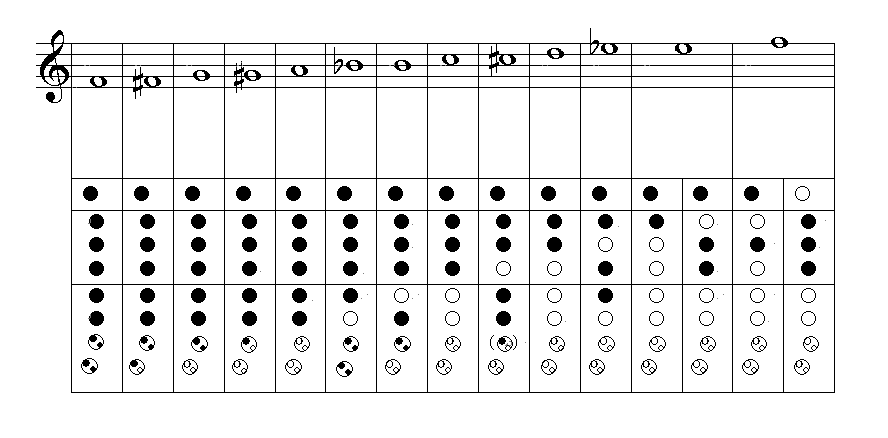 アルト リコーダー 運 指 表